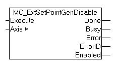 MC_ExtSetPointGenDisable 1: