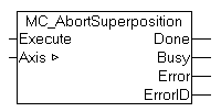 MC_AbortSuperposition 1: