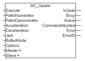 MC_GearIn 1: