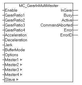 MC_GearInMultiMaster 1: