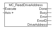 MC_ReadDriveAddress 1:
