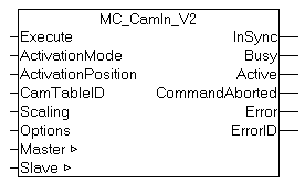 MC_CamIn_V2 1: