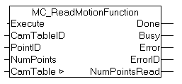 MC_ReadMotionFunction 1:
