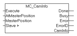 MC_CamInfo 1: