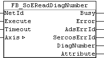 FB_SoEReadDiagNumber 1:
