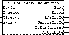 FB_SoEReadDcBusCurrent 1: