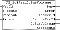 FB_SoEReadDcBusVoltage 1: