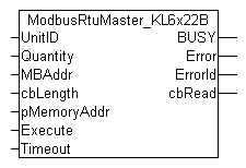 ModbusRtuMaster_KL6x22B 1: