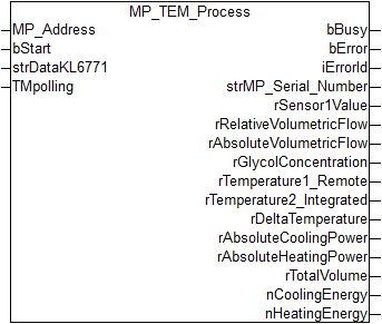 MP_TEM_Process 1: