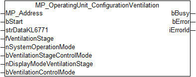 MP_OperatingUnit_ConfigurationVentilation 1: