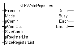 KL6WriteRegisters 1: