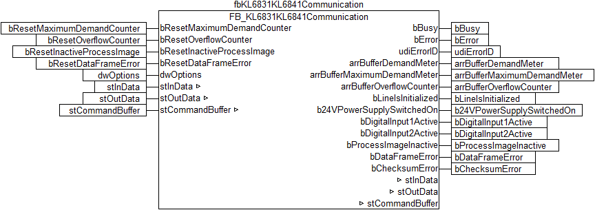 Integration in TwinCAT (CX9020) 1:
