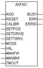 AXFNC (Achsfunktionen) 1: