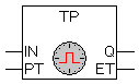 TP 1: