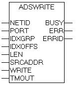 ADSWRITE 1: