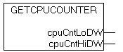 GETCPUCOUNTER 1: