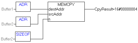 MEMCPY 2: