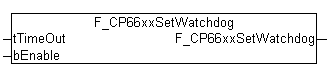 F_CP66xxSetWatchdog 1: