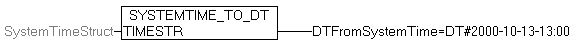 SYSTEMTIME_TO_DT 2: