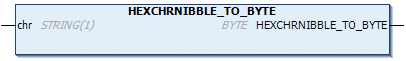 HEXCHRNIBBLE_TO_BYTE 1: