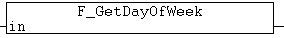 F_GetDayOfWeek 1: