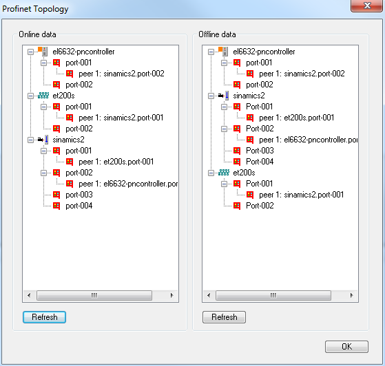 Button Topology 1: