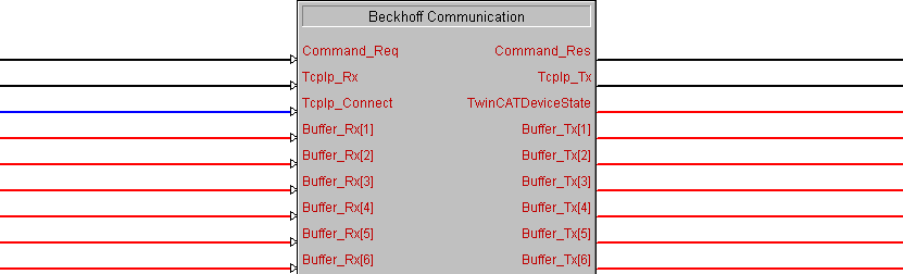 Beckhoff Communication 1: