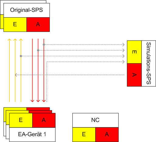 Unterstüzte Profile desTwinCAT Simulation Managers 1: