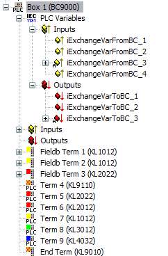 Datenaustausch PC / Busklemmen Controller 2: