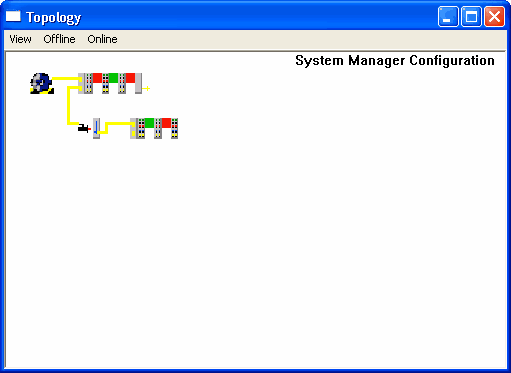 EtherCAT Topology-Dialog 1: