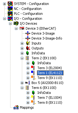 EtherCAT Kabel-Redundanz 2: