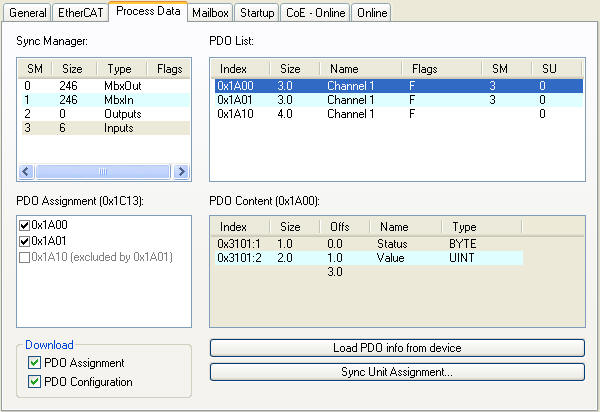 EtherCAT Slave Device 2: