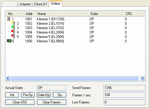 EtherCAT(Direct Mode) "Online" tab: 4: