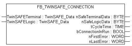 FB_TwinSAFE_connection 1: