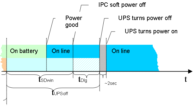 Systemverhalten: Beckhoff Miniport-Treiber für den Windows USV-Dienst 5: