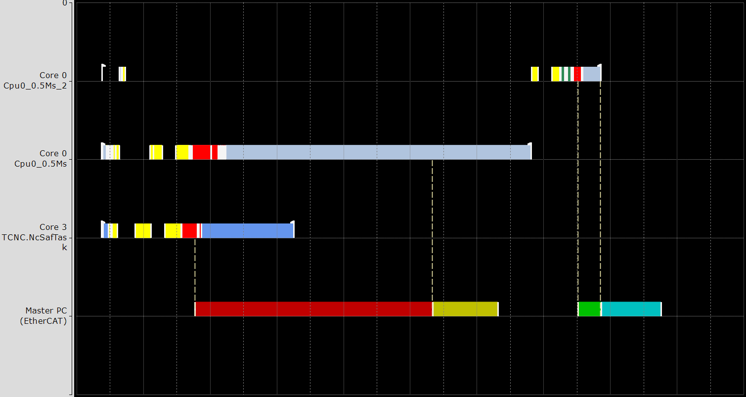 Darstellung im Realtime Monitor 12: