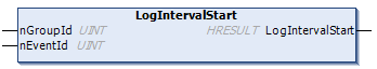 LogIntervalStart 1: