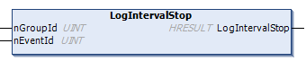 LogIntervalStop 1: