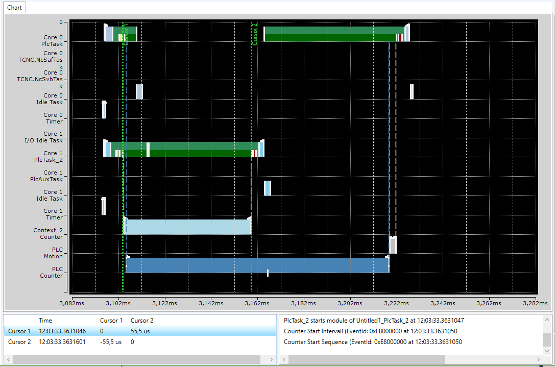 Verwendung von Cursors 5: