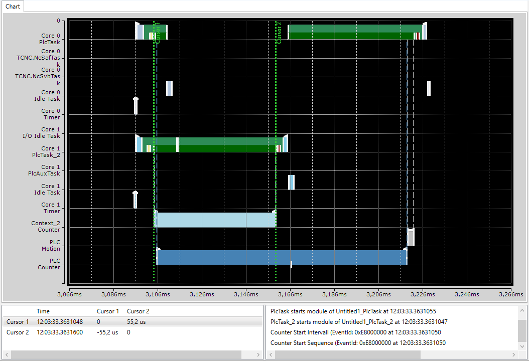 Verwendung von Cursors 6: