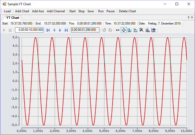 Sample YT-Chart 1: