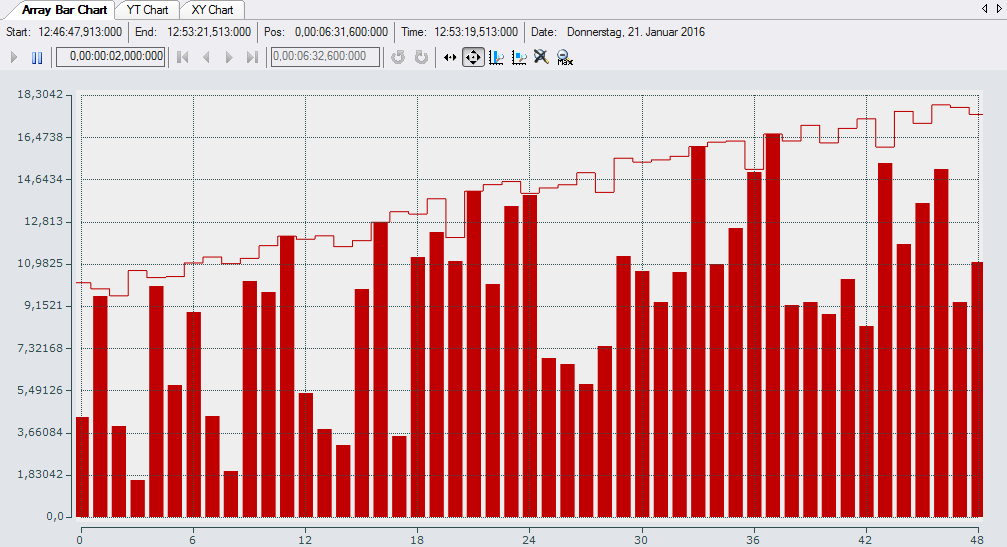 Array Bar Chart 1: