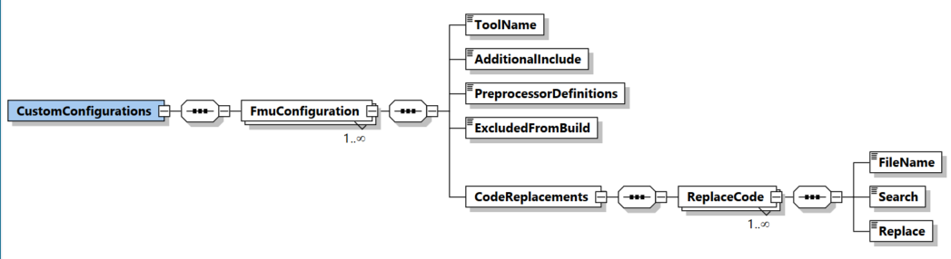 Einbindung weiterer Tools 1: