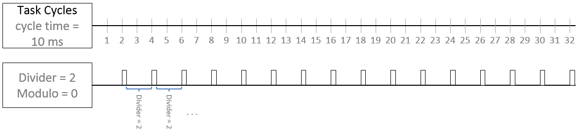 Der EAP Sendemechanismus 2: