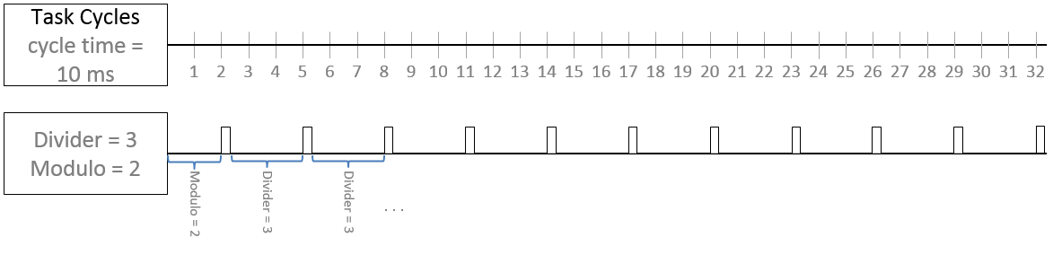 Der EAP Sendemechanismus 3: