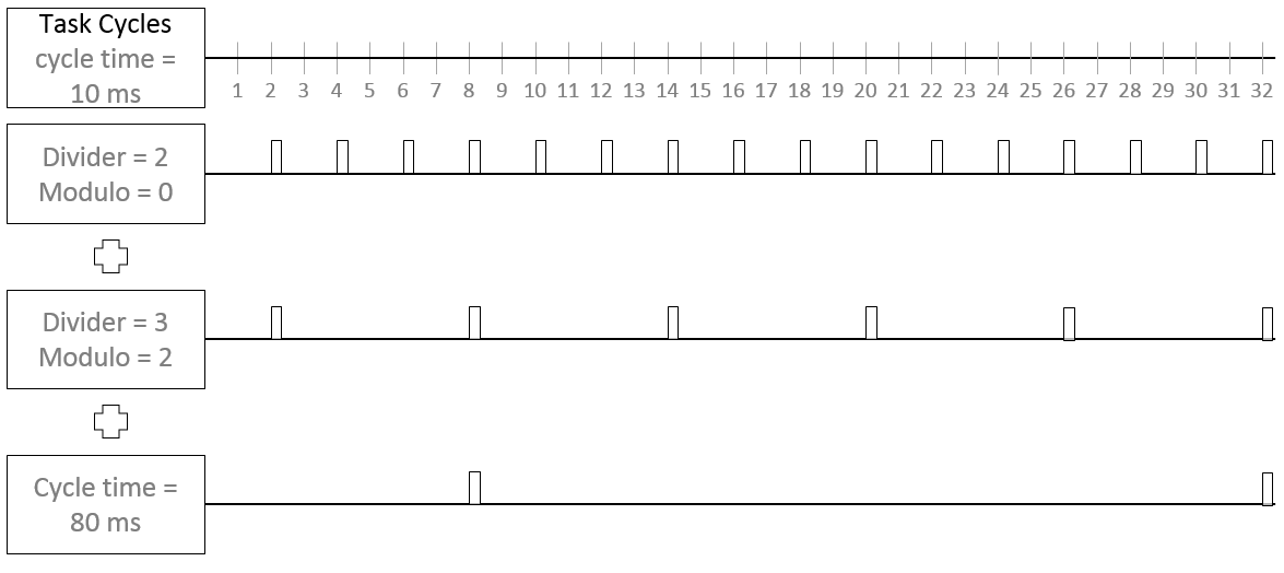 Der EAP Sendemechanismus 8: