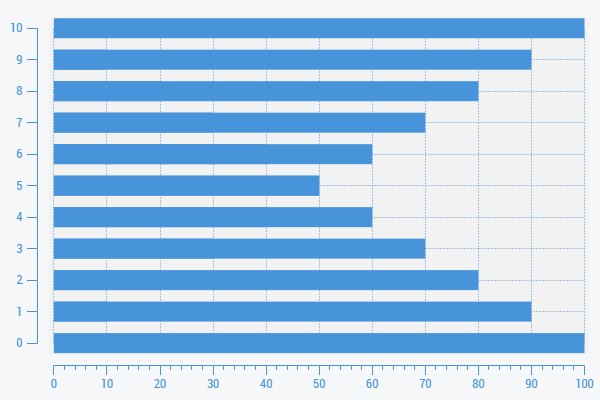 TcHmiHorizontalBarChart 1: