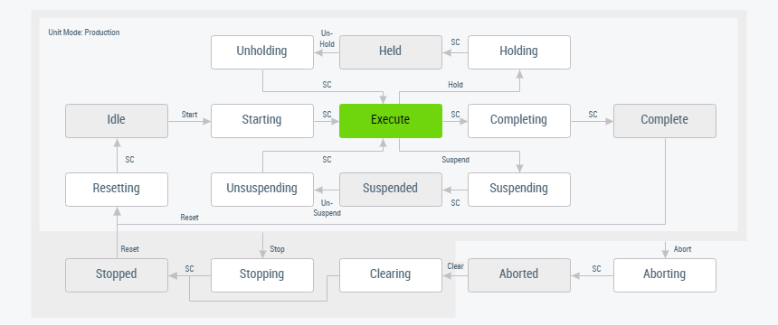 TcHmiStateMachineV2 1:
