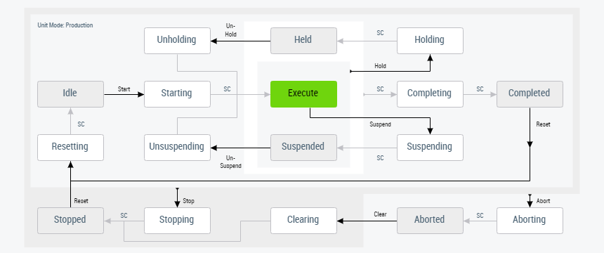 TcHmiStateMachineV3 1: