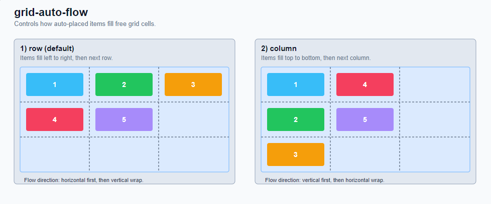 Grid-Container (Elternelement) 3: